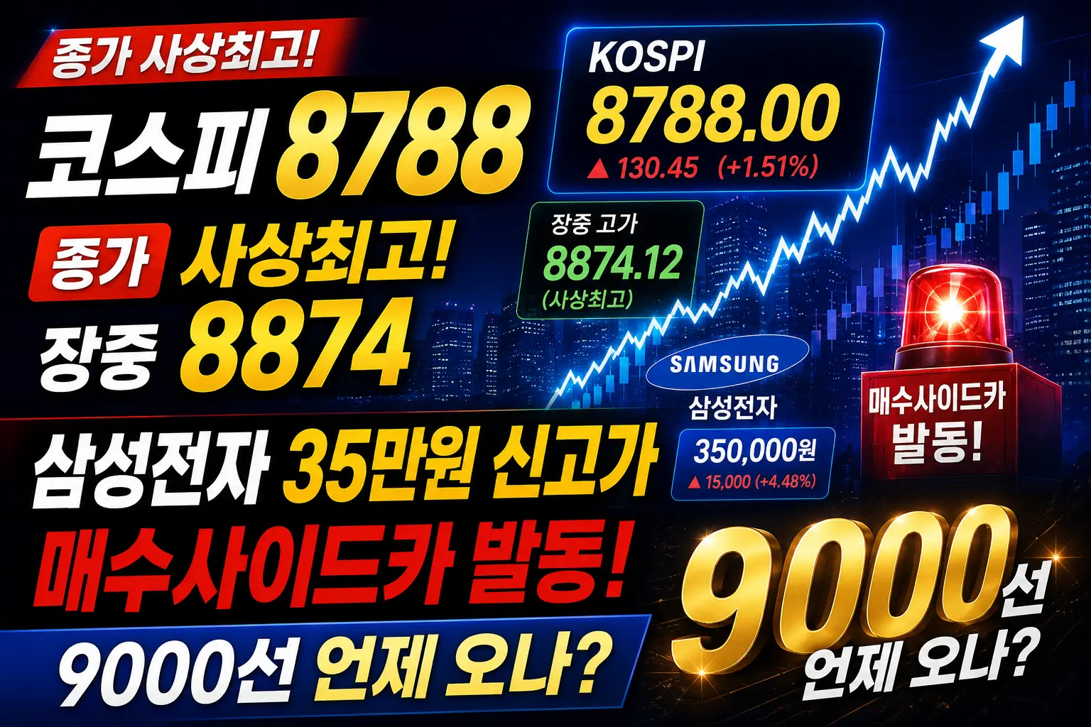 코스피 8788 종가 사상최고&middot;장중 8874 &mdash; 삼성전자 35만원 신고가&middot;매수사이드카 발동! 9000선 언제 오나 섬네일