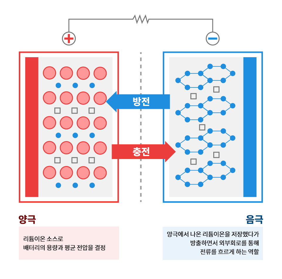 2차전지 관련 이미지입니다.