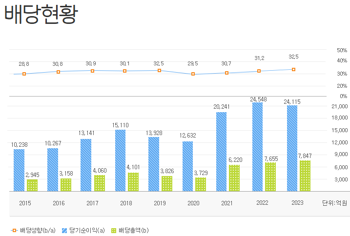 2025년 기업은행 배당금 및 배당 수익률