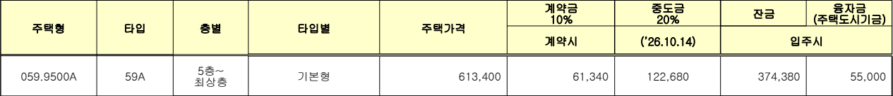 서울공릉지구-신혼희망타운-분양가격