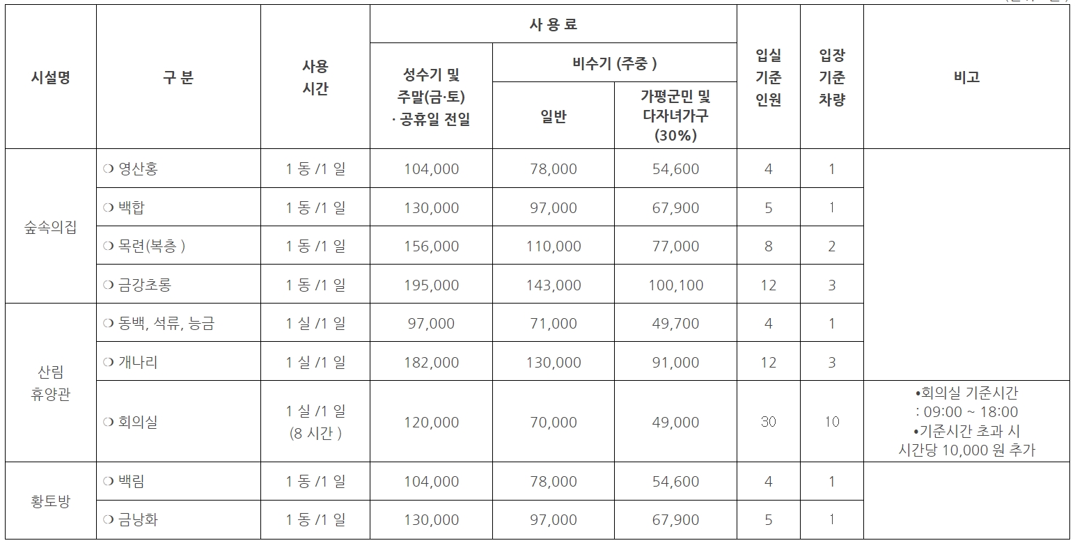 칼봉산 자연휴양림