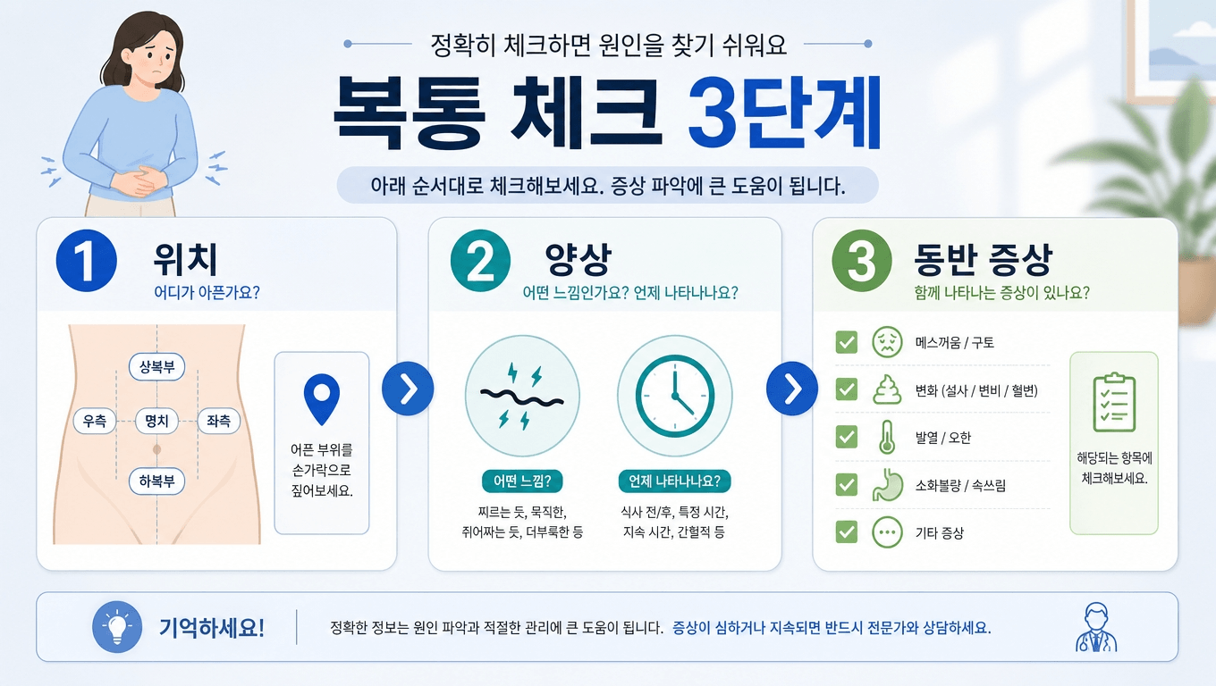 명치 통증 위치 양상 동반 증상 3단계 체크리스트