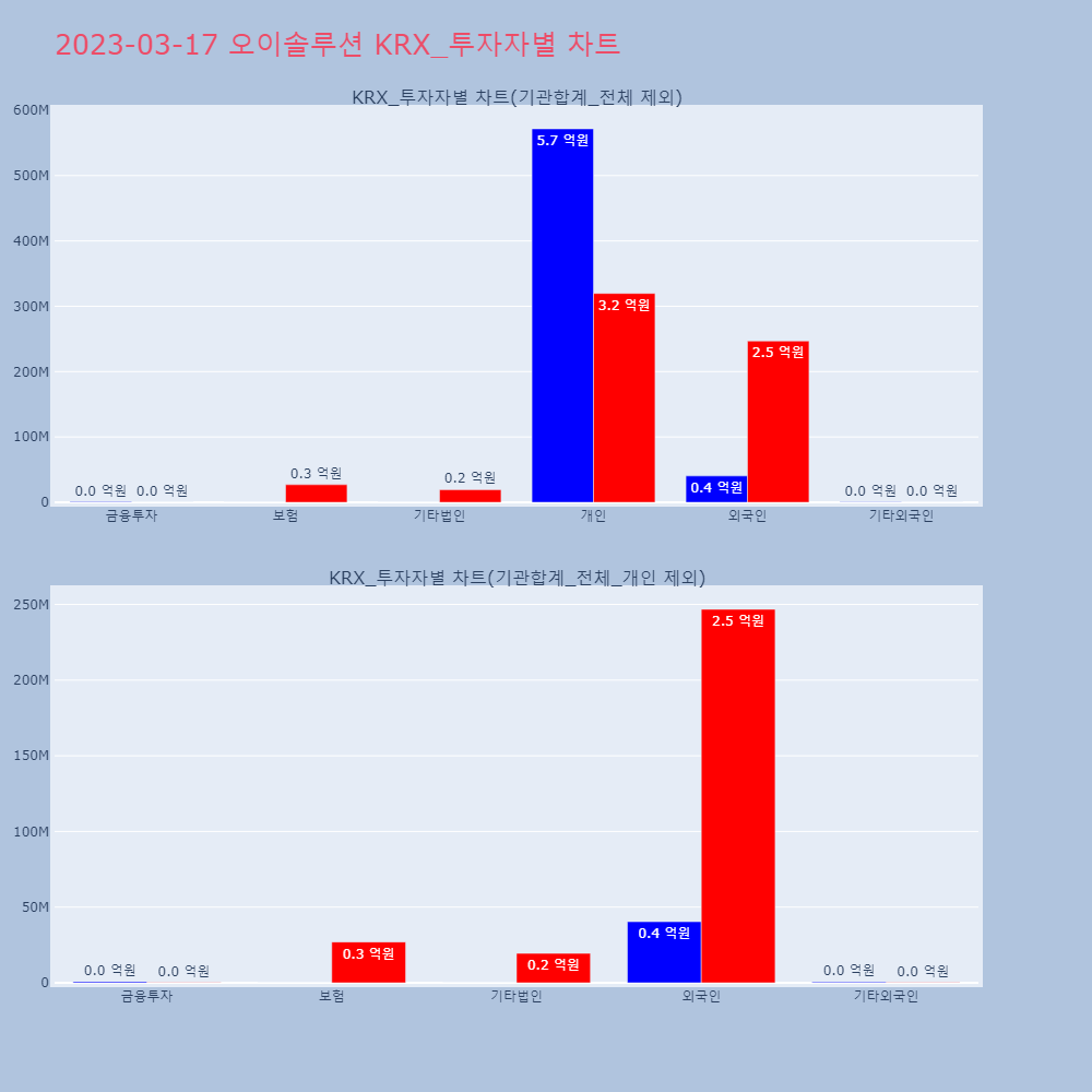 오이솔루션_KRX_투자자별_차트