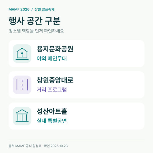 창원 맘프축제 행사 공간 구분: 용지문화공원&middot;창원 중앙대로&middot;성산아트홀