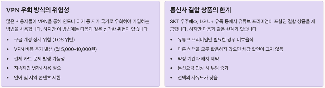 다른 유튜브프리미엄 할인 방법 한계 정리 이미지