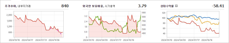 미래산업 주가 변동성과 신산업 동향과 투자 분석 - undefined - 모든 영역 미래산업 주가 변동성과 신산업 동향과 투자 분석 - undefined - 모든 영역