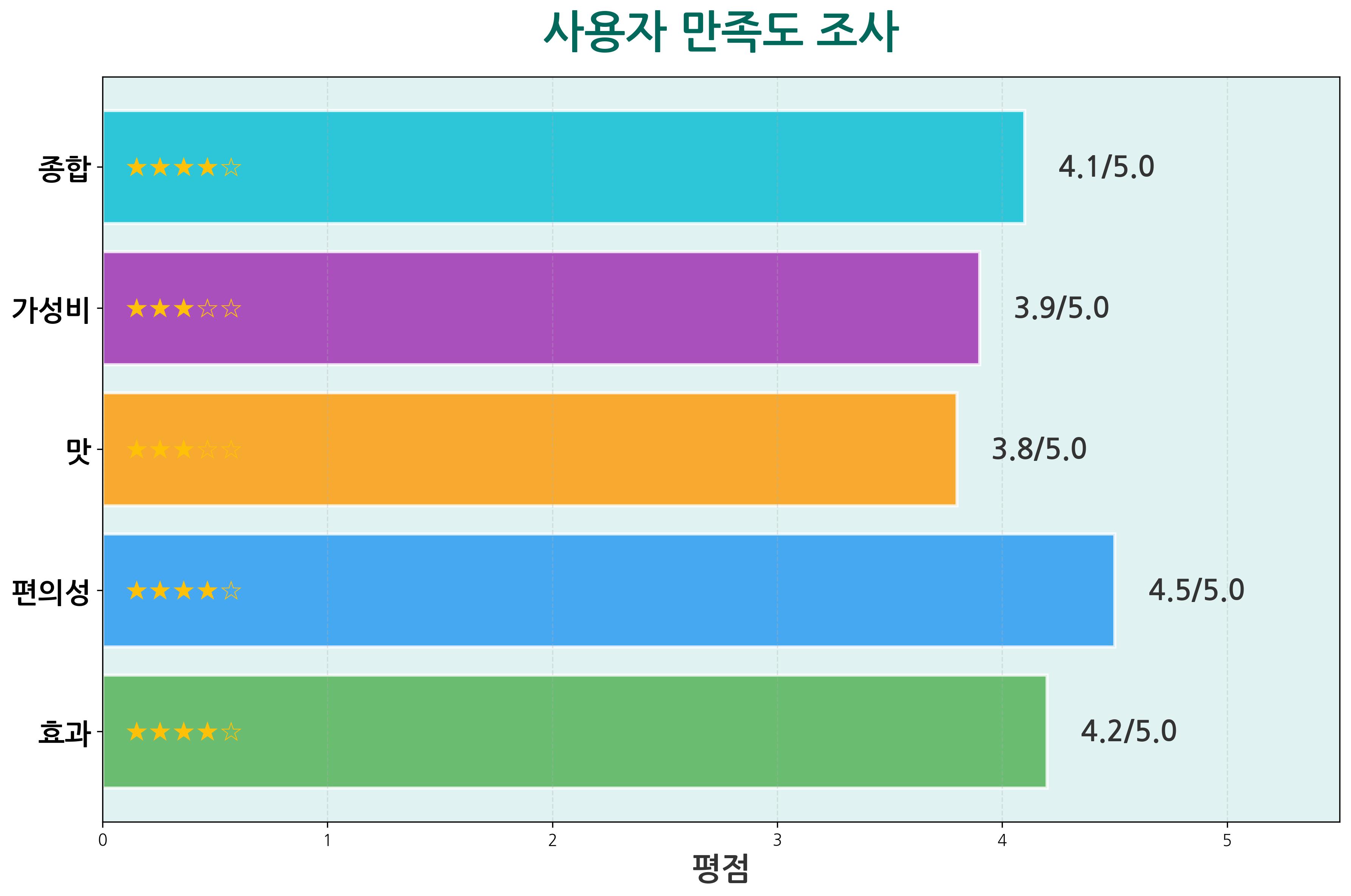오한진-알부민-사용자-만족도-조사입니다.