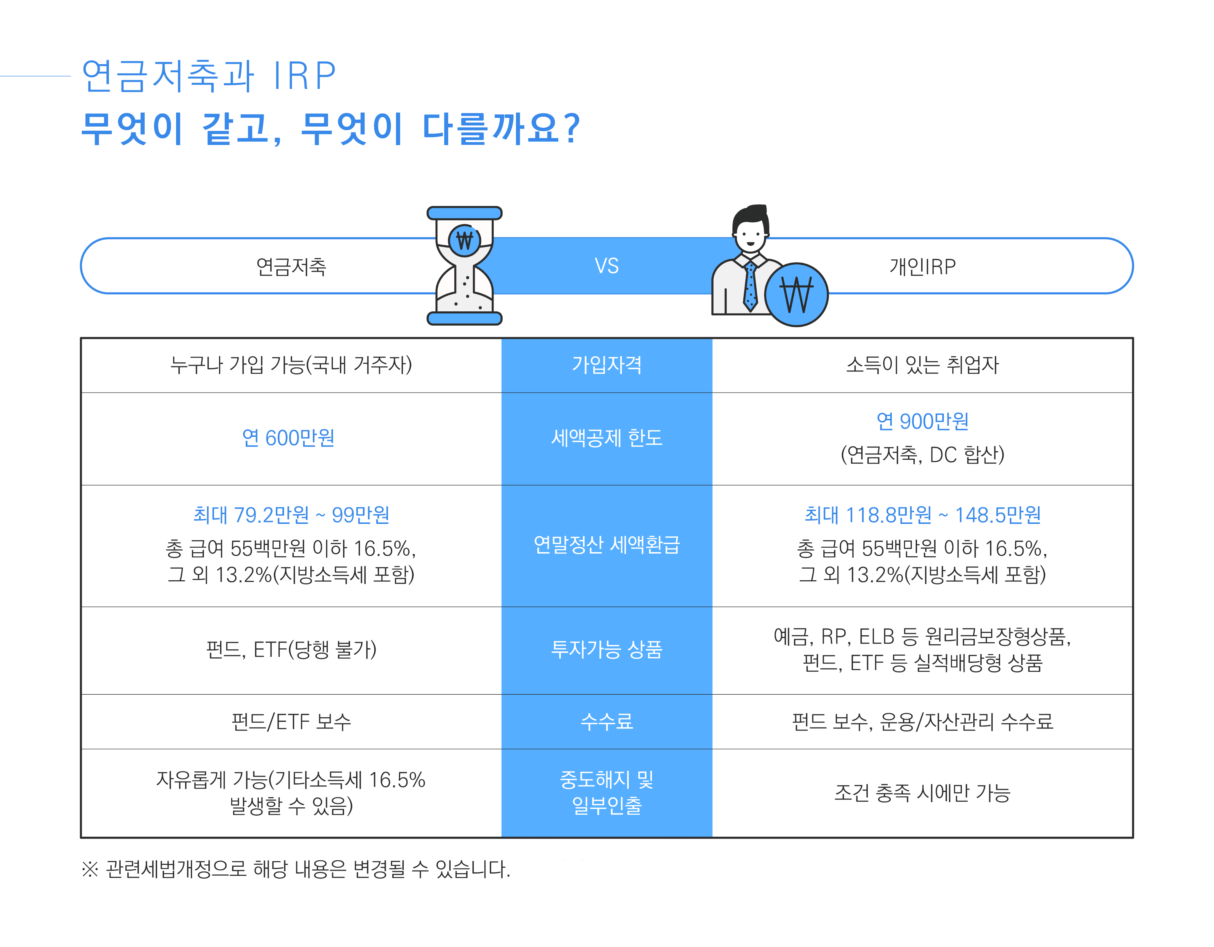 연금저축 세액공제 한도
