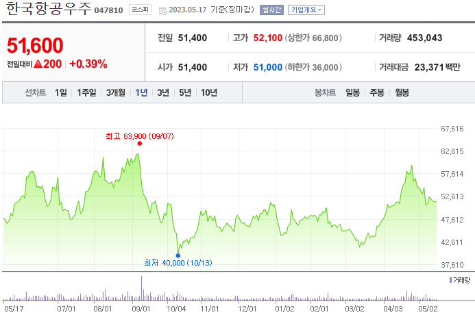한국항공우주_047810