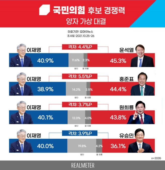 홍준표 대선 경선 패배