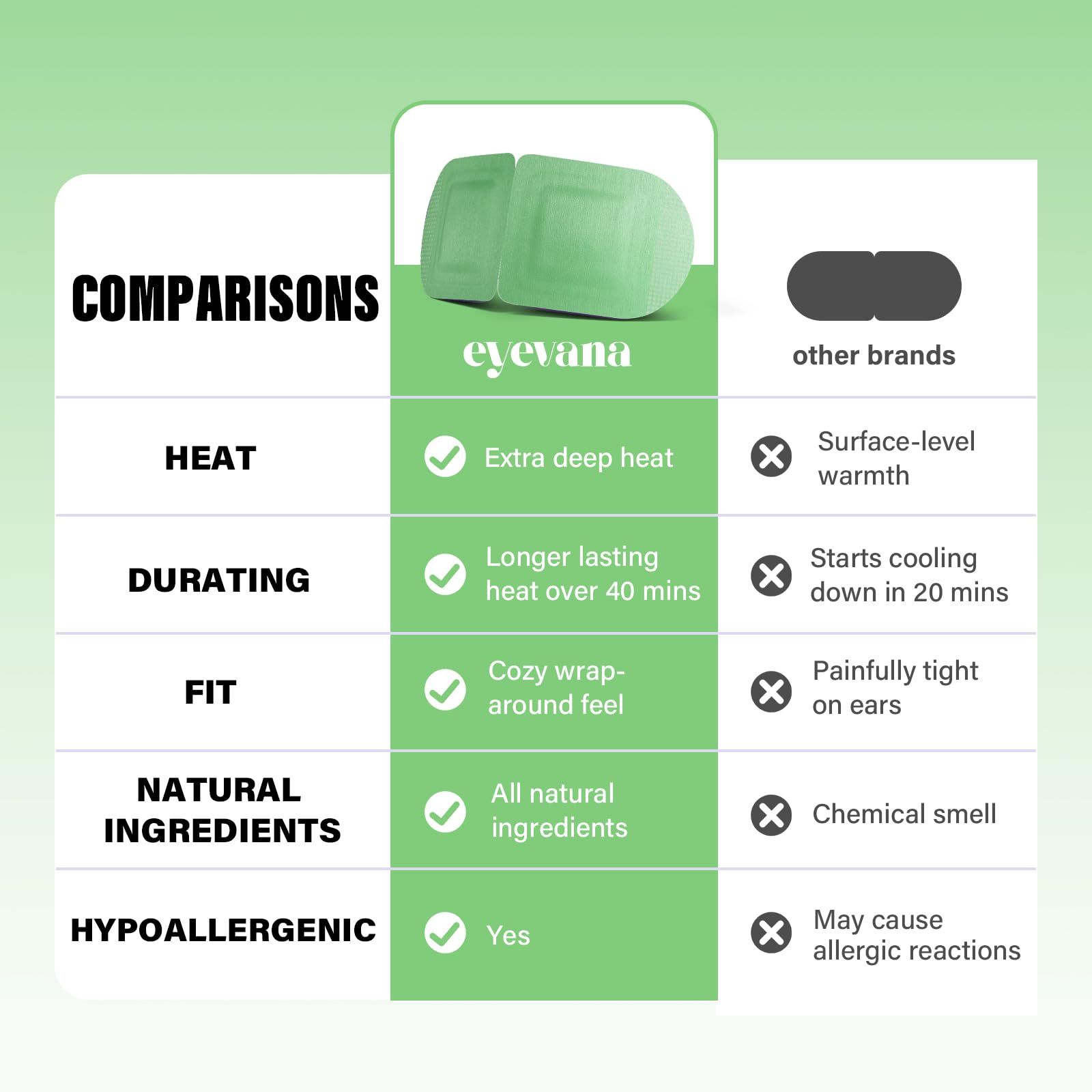 눈찜질팩 추천 일회용 다회용 비교