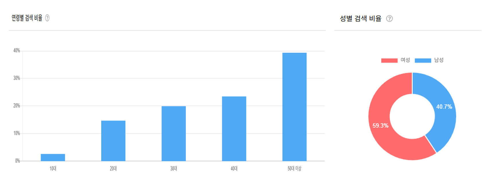 뉴트리코어 식물성 멜라토닌 멜라바인 2mg 영양제 수면개선 불면증 식품 기능성