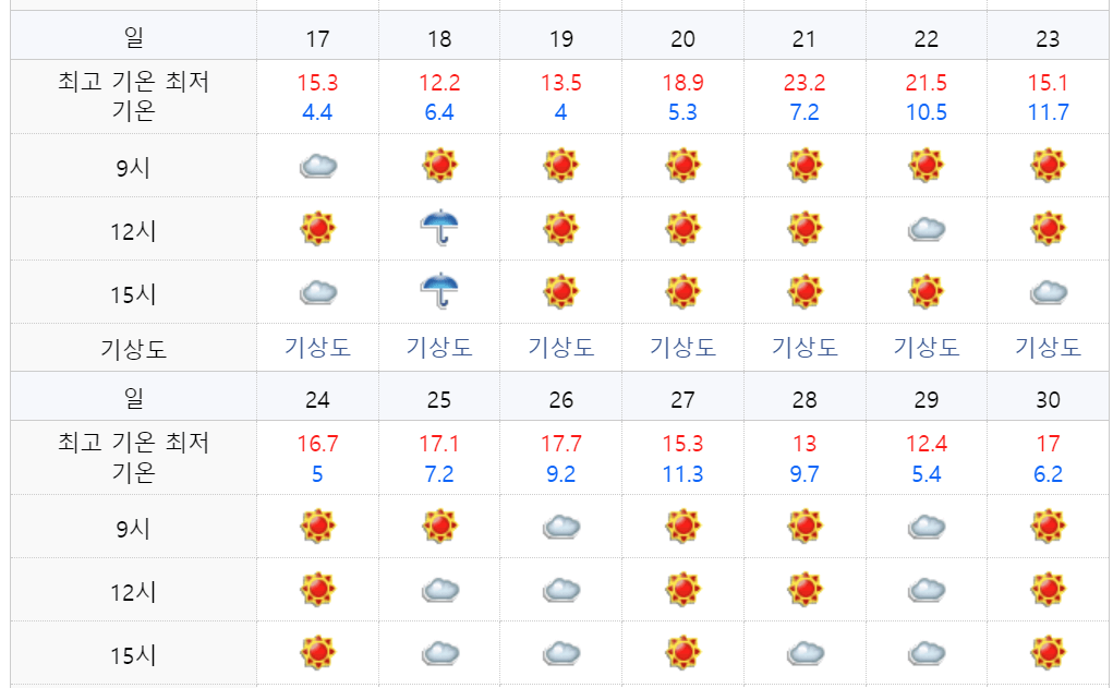 날씨2