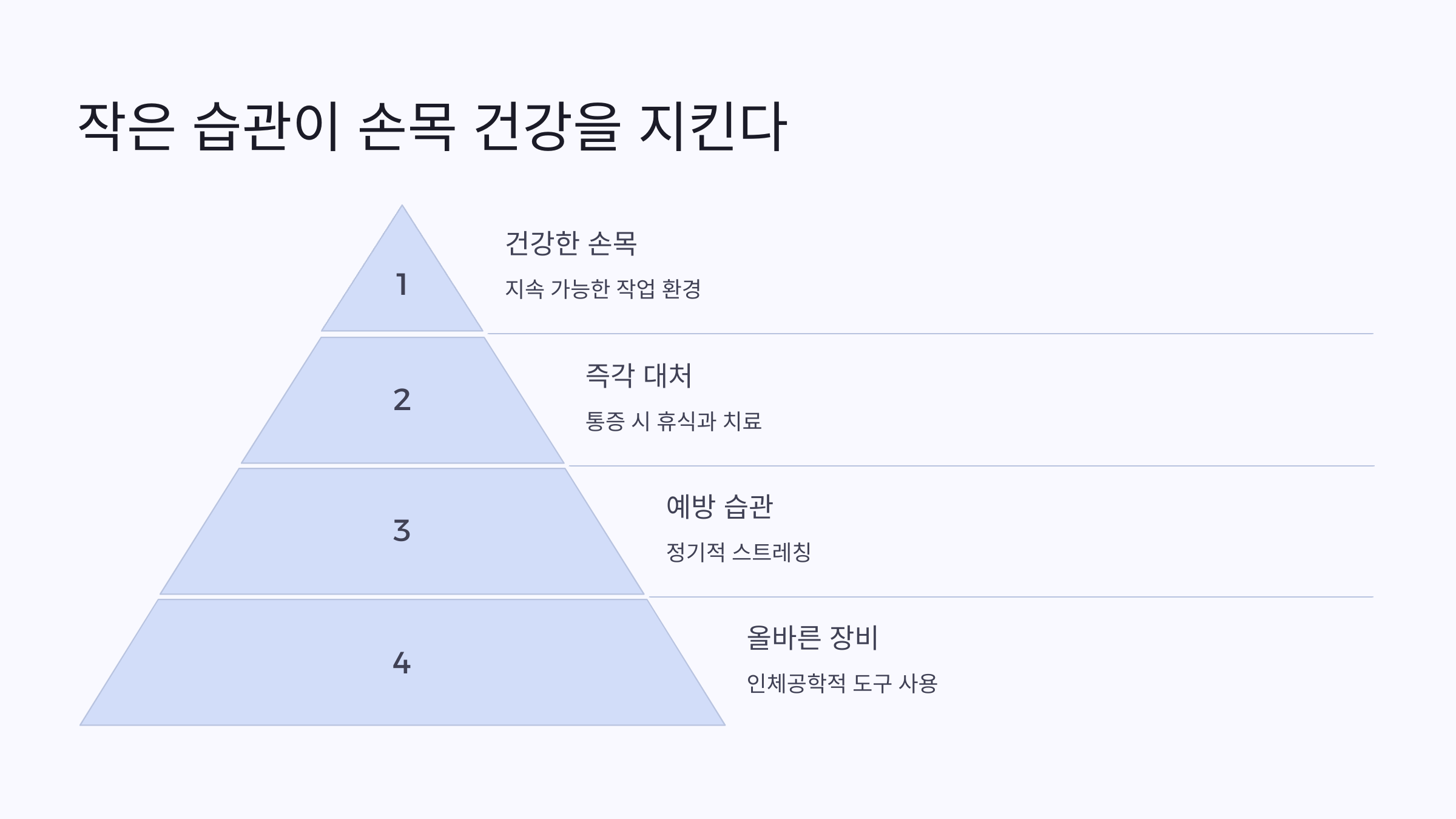 결론 작은 습관이 손목 건강을 지킨다