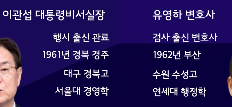 이관섭, 유영하