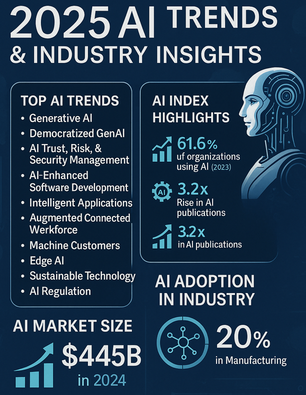 25년 AI 기술 트렌드와 산업 동향 대표 이미지