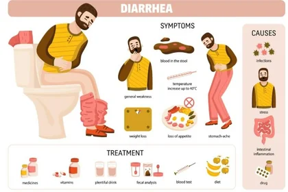 변비 증상과 원인에 따른 해결 방법 정리6