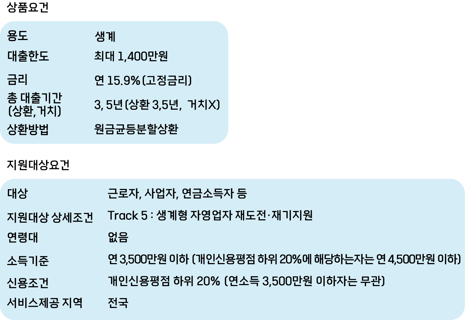 햇살론대출