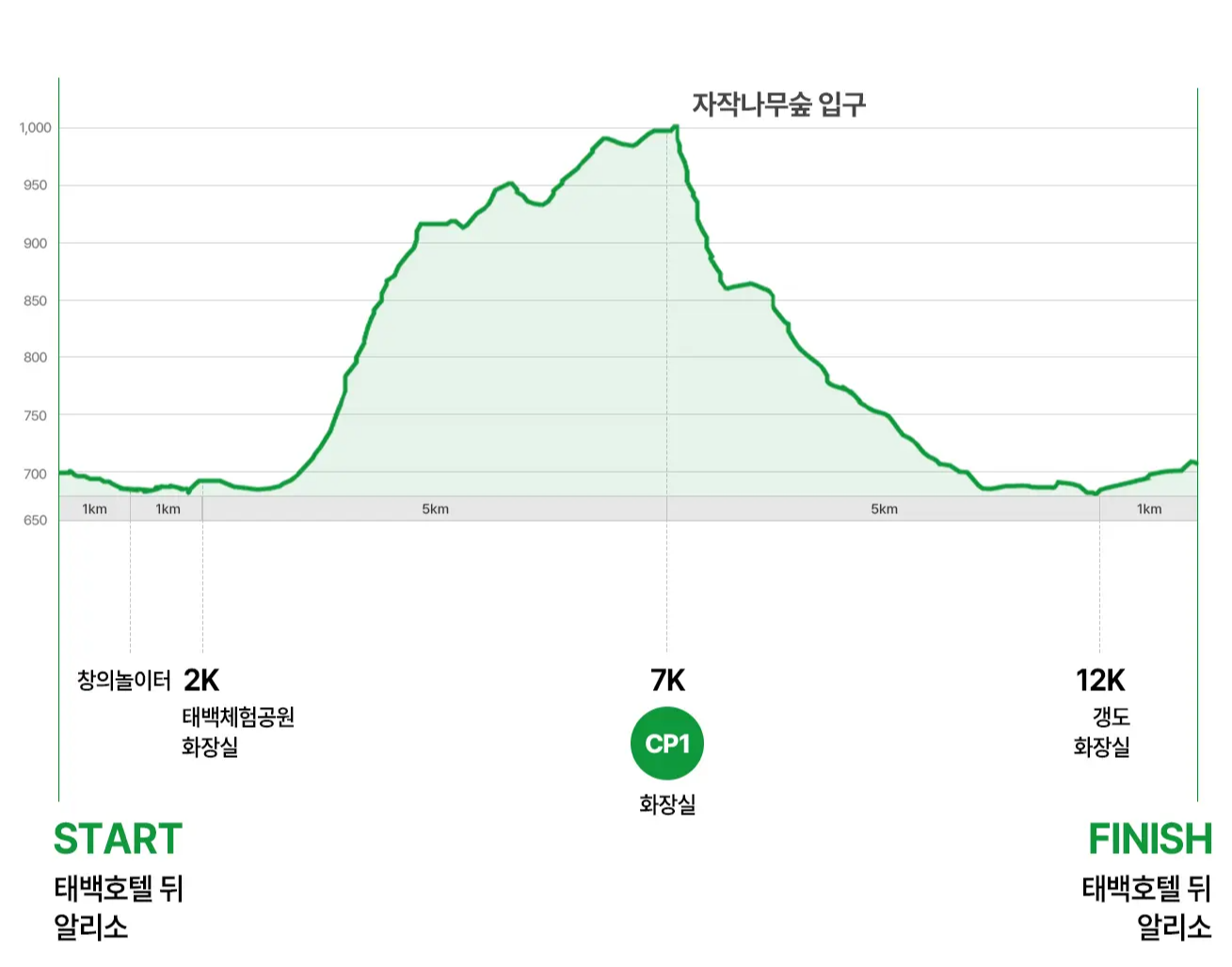 2025-코리아-스노우-트레일-13K고저도