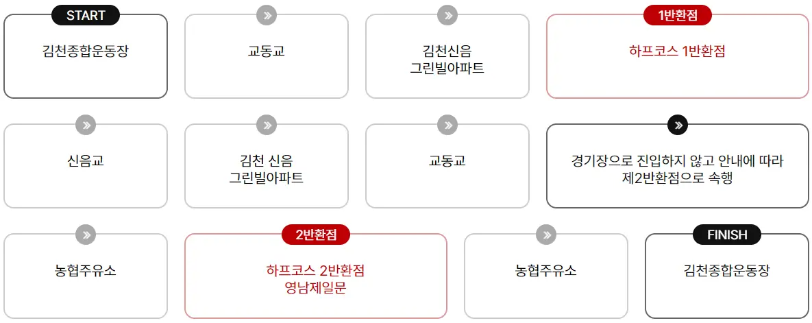 2024-김천전국마라톤대회-하프코스