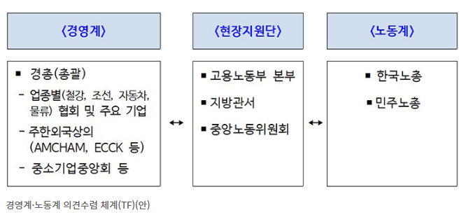 노조법 개정 현장지원단 운영(의견수렴, 원하청교섭, 불법행위 모니터링)