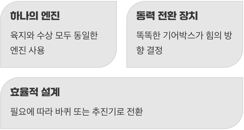 자동차와 배, 두 개의 심장