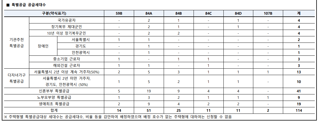 래미안원펜타스