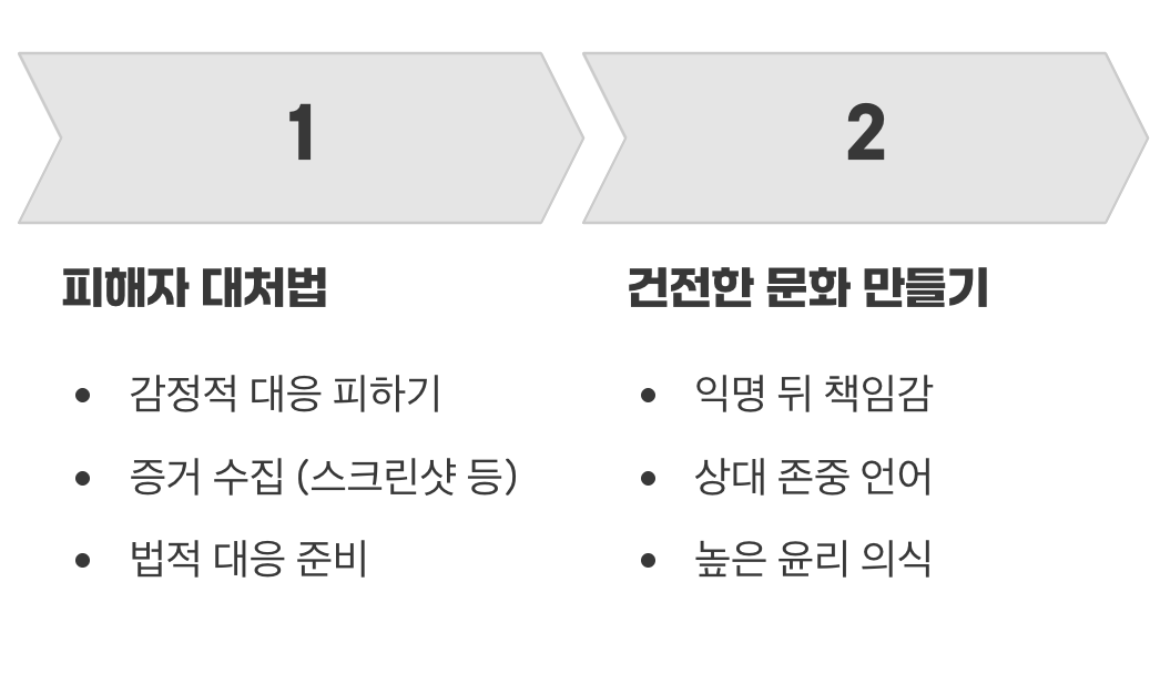 우리가 가져야 할 마음가짐