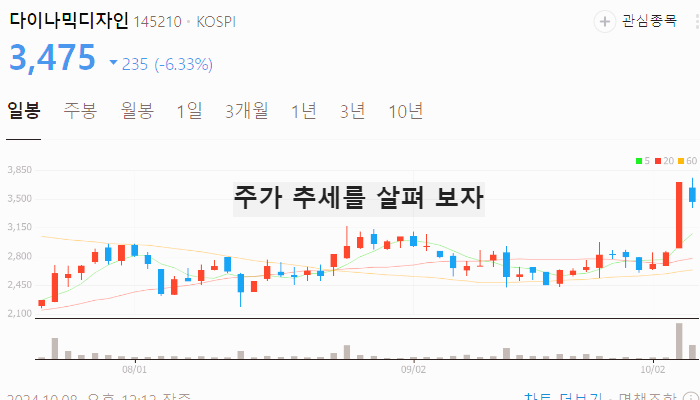 2차전지 관련주 주식 주가 TOP7