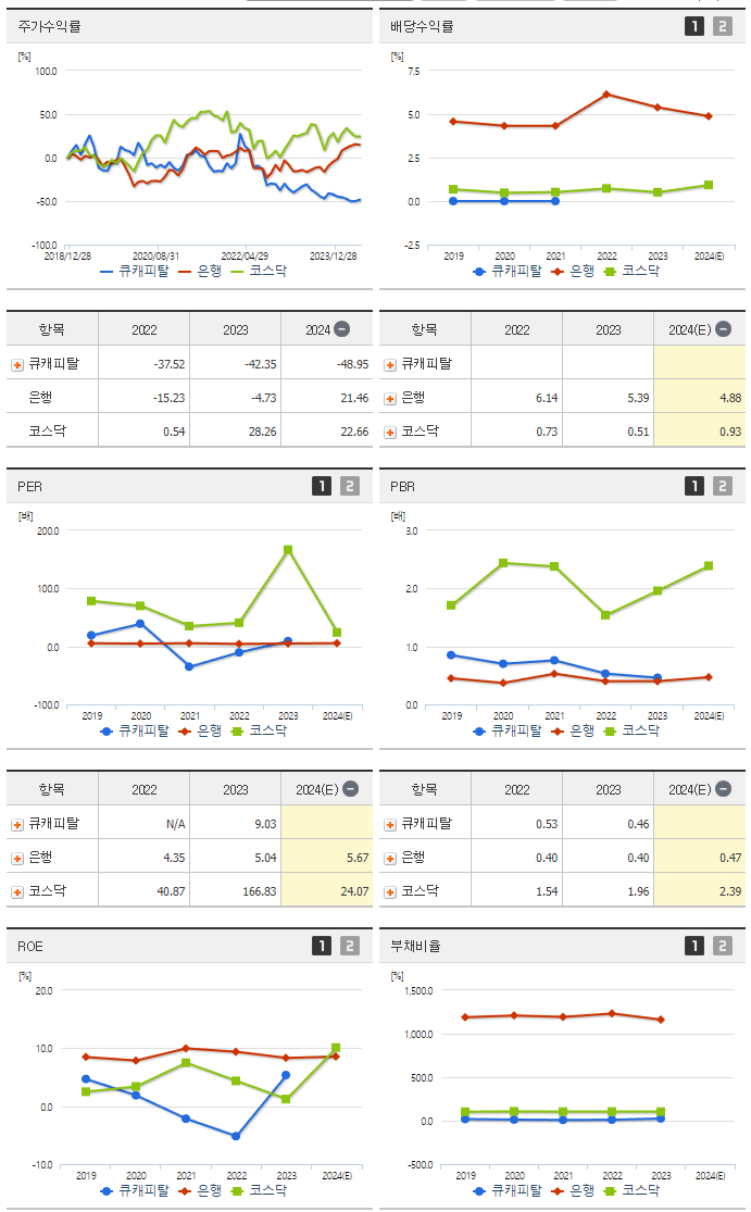 큐캐피탈_섹터분석