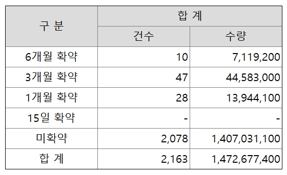 위너스 공모주
