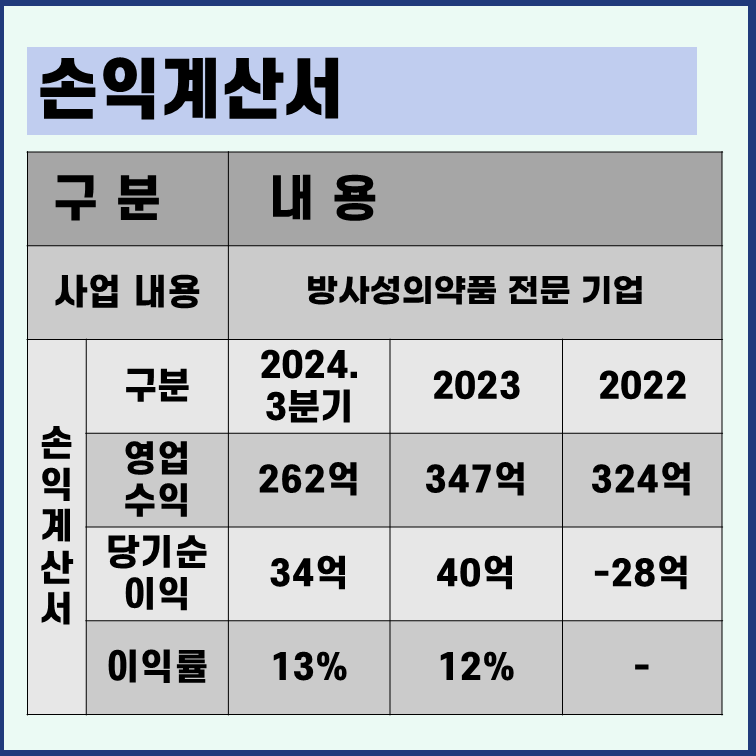 듀켐바이오 손익계산서