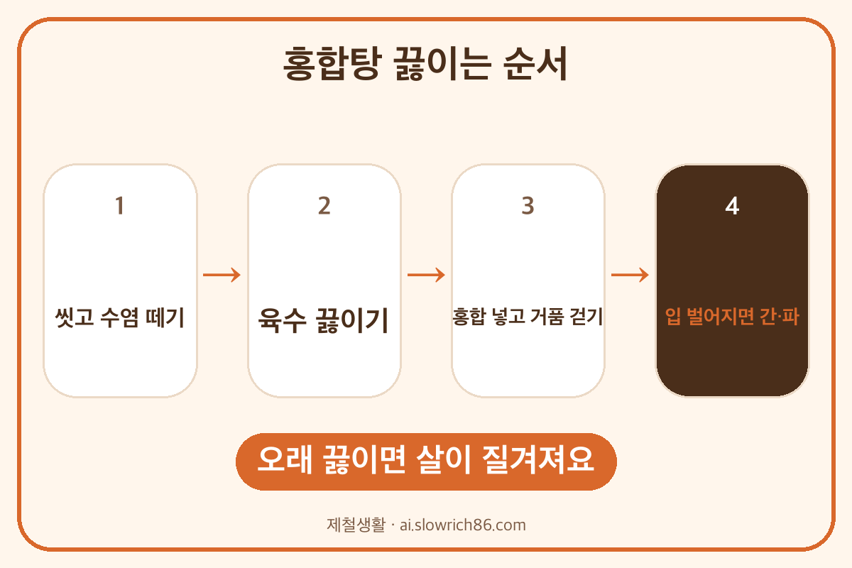 홍합탕 끓이는법 순서 손질 육수 거품 걷기 간하기
