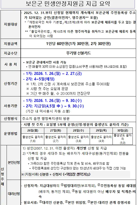 민생지원금 3차 1인당 최대 60만원 꿀팁 (+3차 민생지원금 보은 괴산 영동 임실)