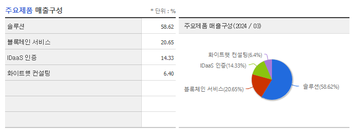 라온시큐어_주요제품