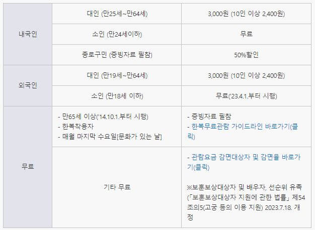 경복궁 입장료