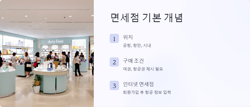해외여행