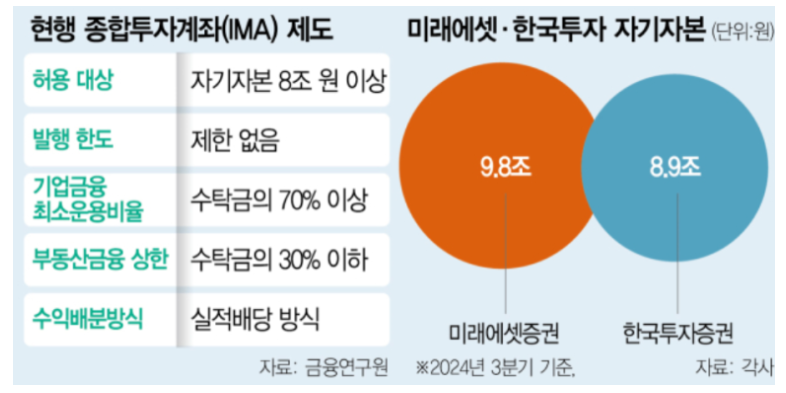 종합투자계좌-사진13