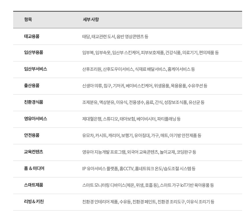 베페베이비페어_전시품목