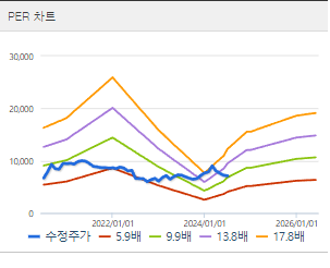 미래에셋증권 주가전망 목표주가 배당금
