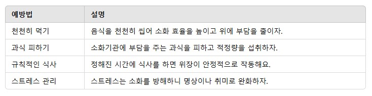 2. 소화불량 예방을 위한 생활습관