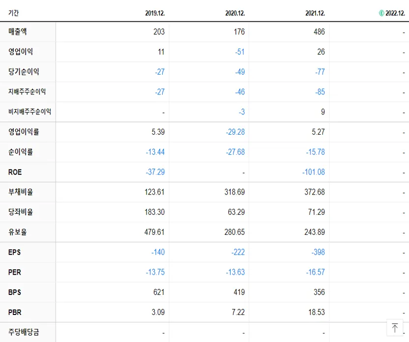 아이엘사이언스 재무제표