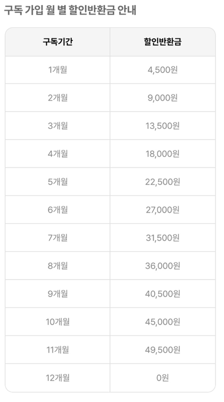 넷플릭스 요금제