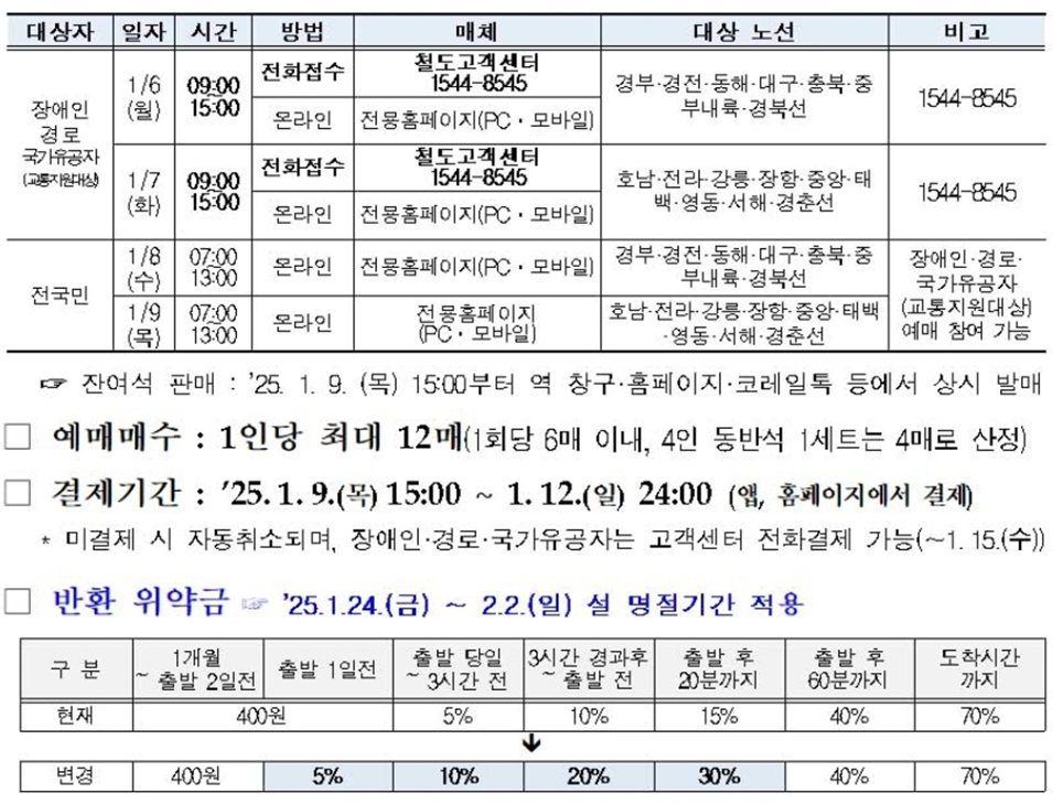 2025년-설날-KTX-기차표-예매-일정-및-방법