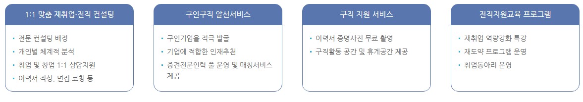 중장년 일자리 지원센터