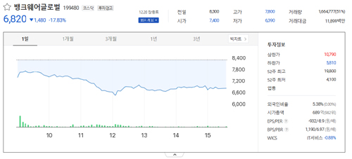 우원식관련주