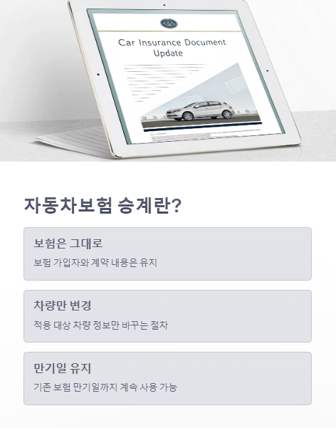 자동차보험 승계란?