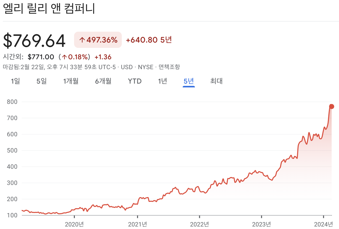 일라이릴리 주가