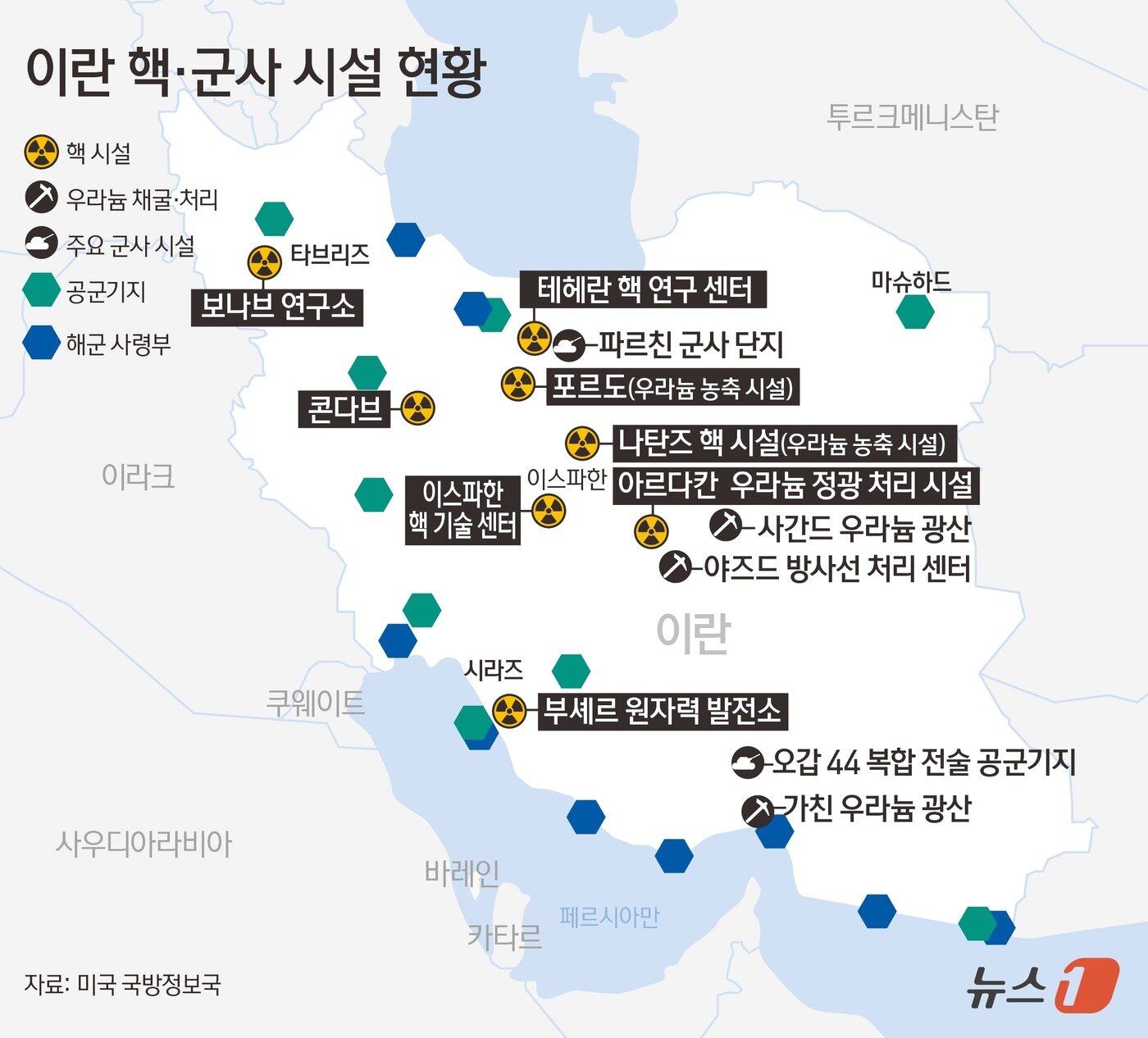 이스라엘 핵시설
