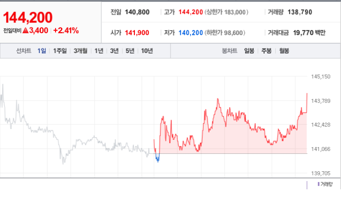 코스모신소재 주가와 경제 상황에 따른 대조 분석